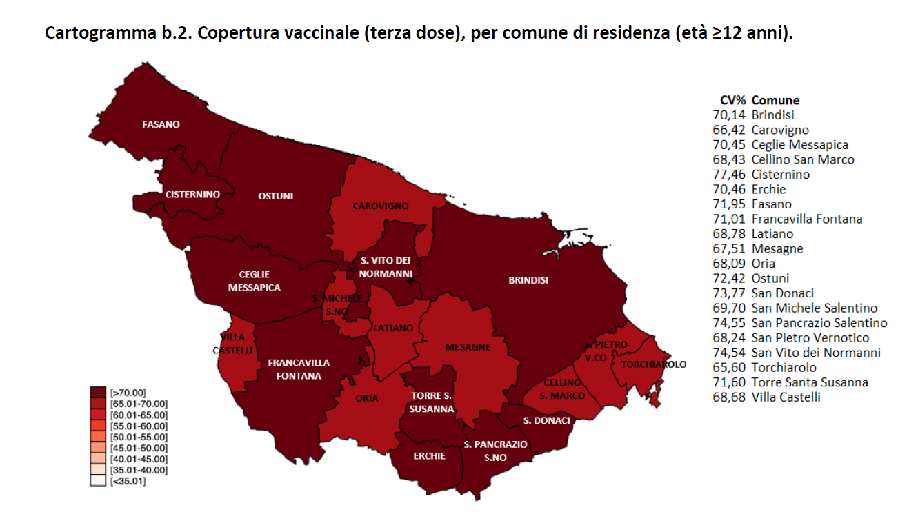 Brindisi: Campagna vaccinale anti Covid, il report